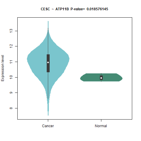 ATP11B _CESC.png